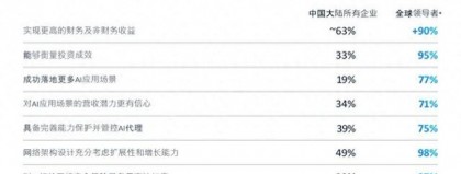 别被坑了！这才是2026年企业AI系统代理价格的真相（附真实成本清单）