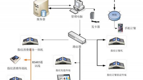 在深圳跑业务跑到想哭？试试AI电销系统代理，这才是我的人间清醒！