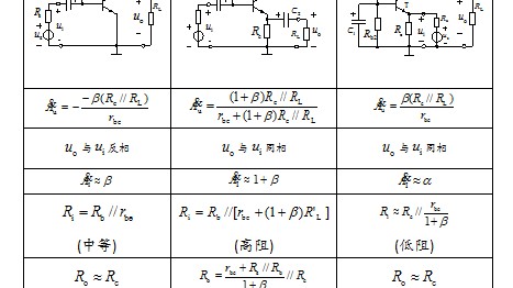 功放电路饱和失真检测与消除实操指南（适配工厂流水线、汽车音响改装、家电维修场景）