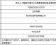 我在杭州跑了一个月AI电销系统代理，实话实话这都是坑和路子