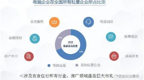 在南京干AI语音代理这半年，我差点把房子卖了，结果……